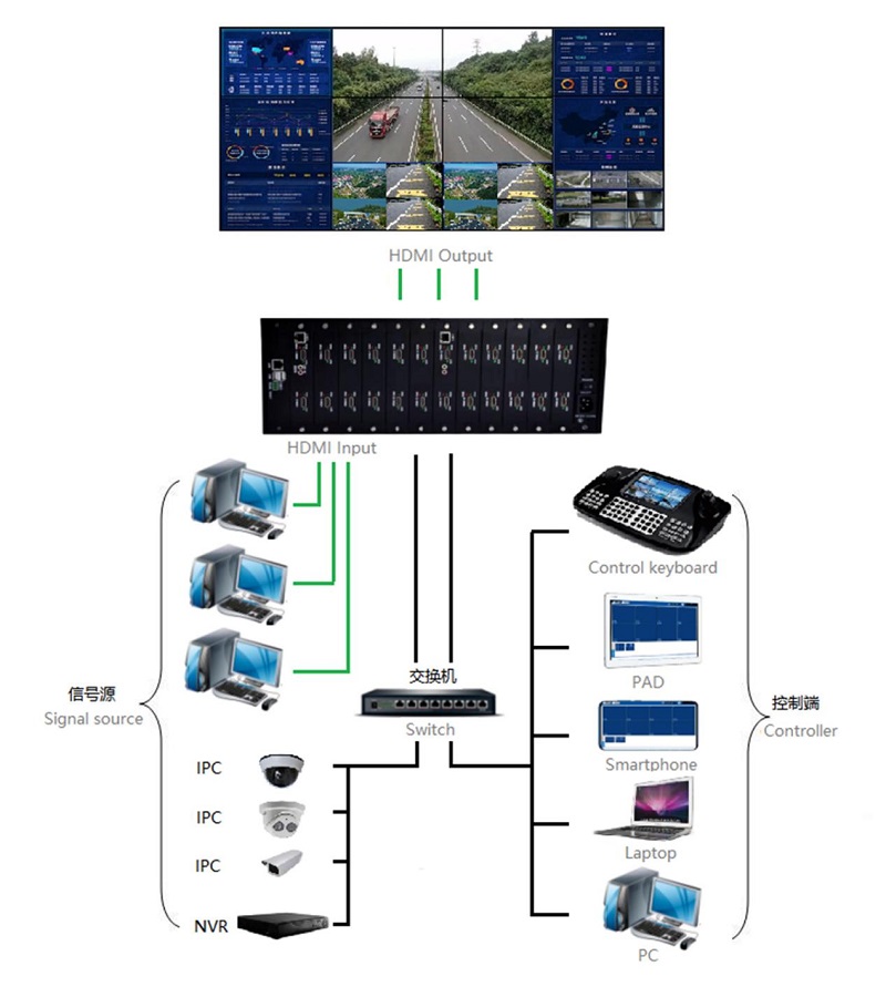 華邦瀛液晶拼接屏賦能企業(yè)安防，有效洞察全局！