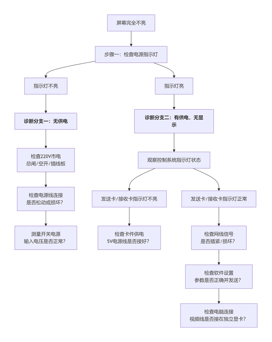 故障診斷路徑.jpg 故障診斷路徑.jpg